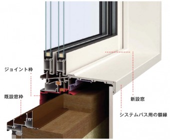 スマートカバー工法